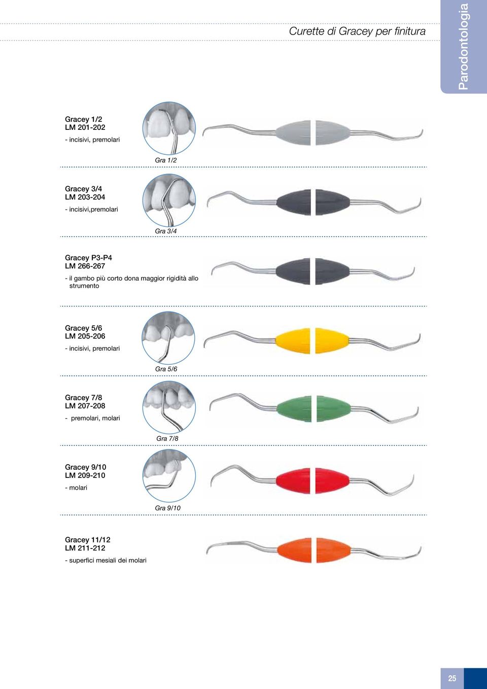 rigidità allo strumento Gracey 5/6 LM 205-206 - incisivi, premolari Gra 5/6 Gracey 7/8 LM 207-208 -