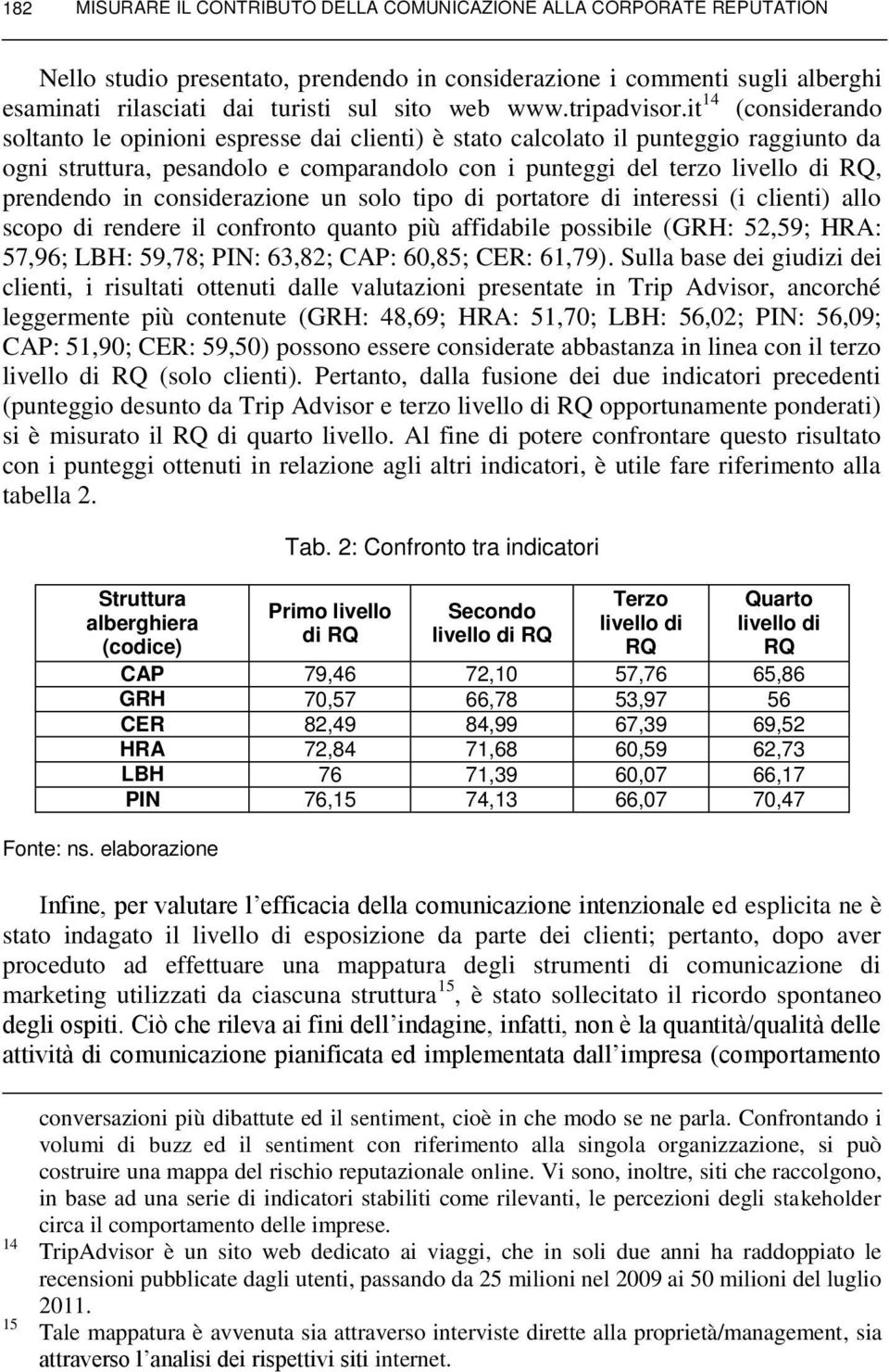 it 14 (considerando soltanto le opinioni espresse dai clienti) è stato calcolato il punteggio raggiunto da ogni struttura, pesandolo e comparandolo con i punteggi del terzo livello di RQ, prendendo