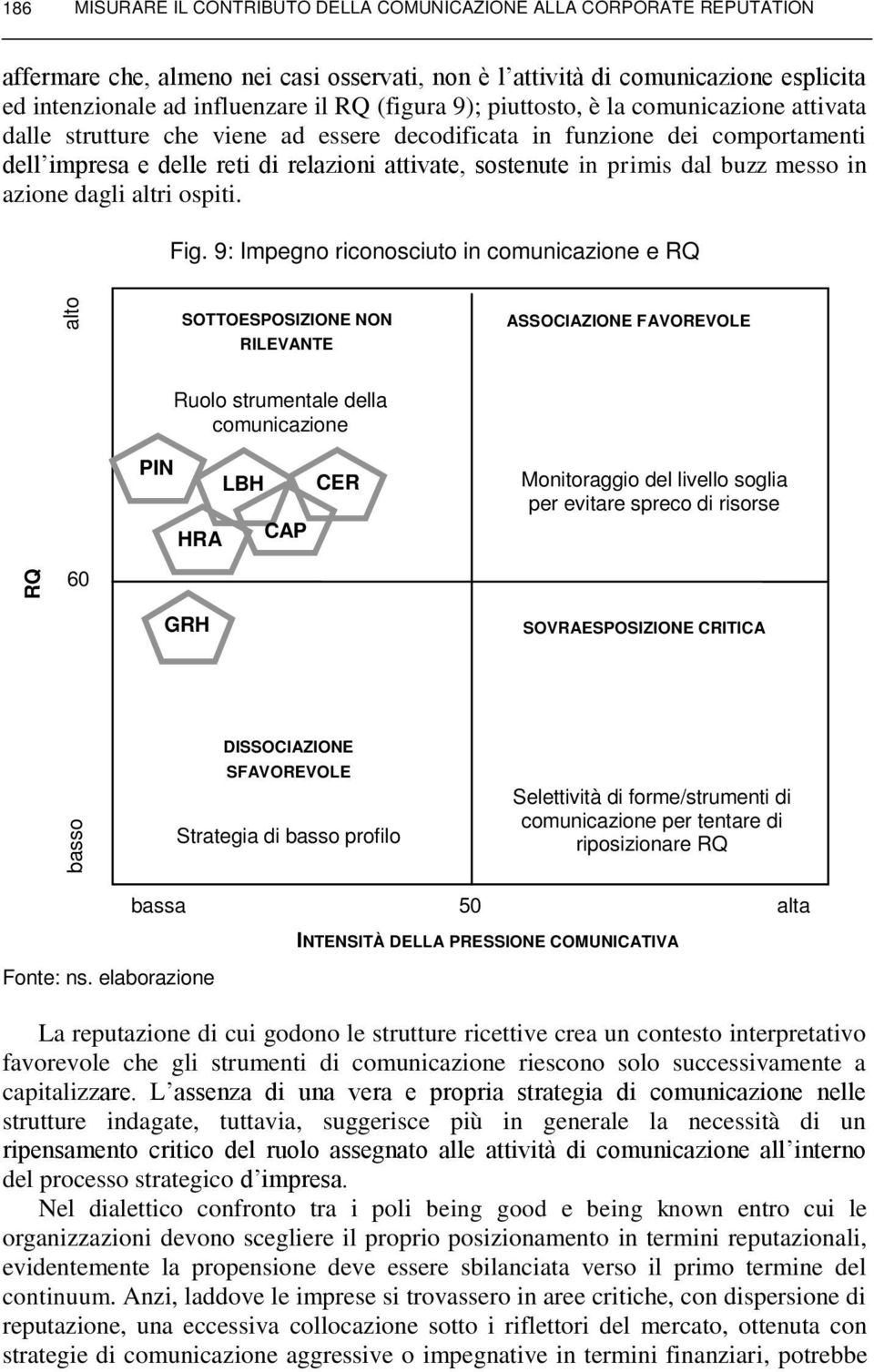 sostenute in primis dal buzz messo in azione dagli altri ospiti. Fig.