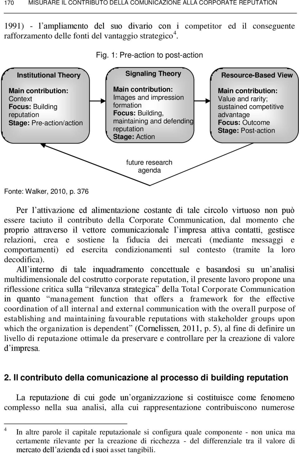 formation Focus: Building, maintaining and defending reputation Stage: Action Resource-Based View Main contribution: Value and rarity; sustained competitive advantage Focus: Outcome Stage: