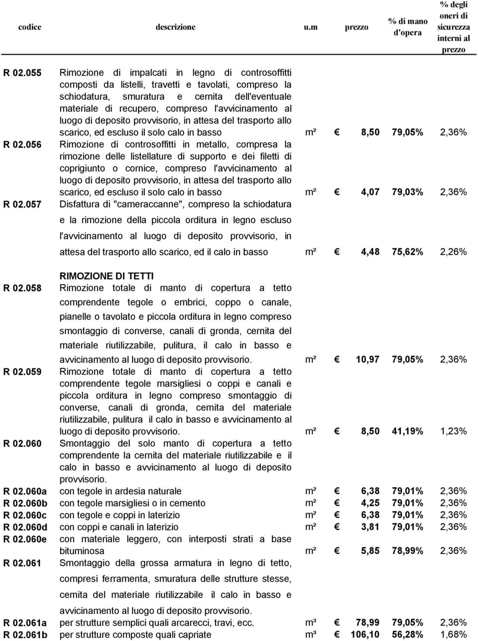 056 Rimozione di controsoffitti in metallo, compresa la rimozione delle listellature di supporto e dei filetti di coprigiunto o cornice, compreso l'avvicinamento al luogo di deposito provvisorio, in