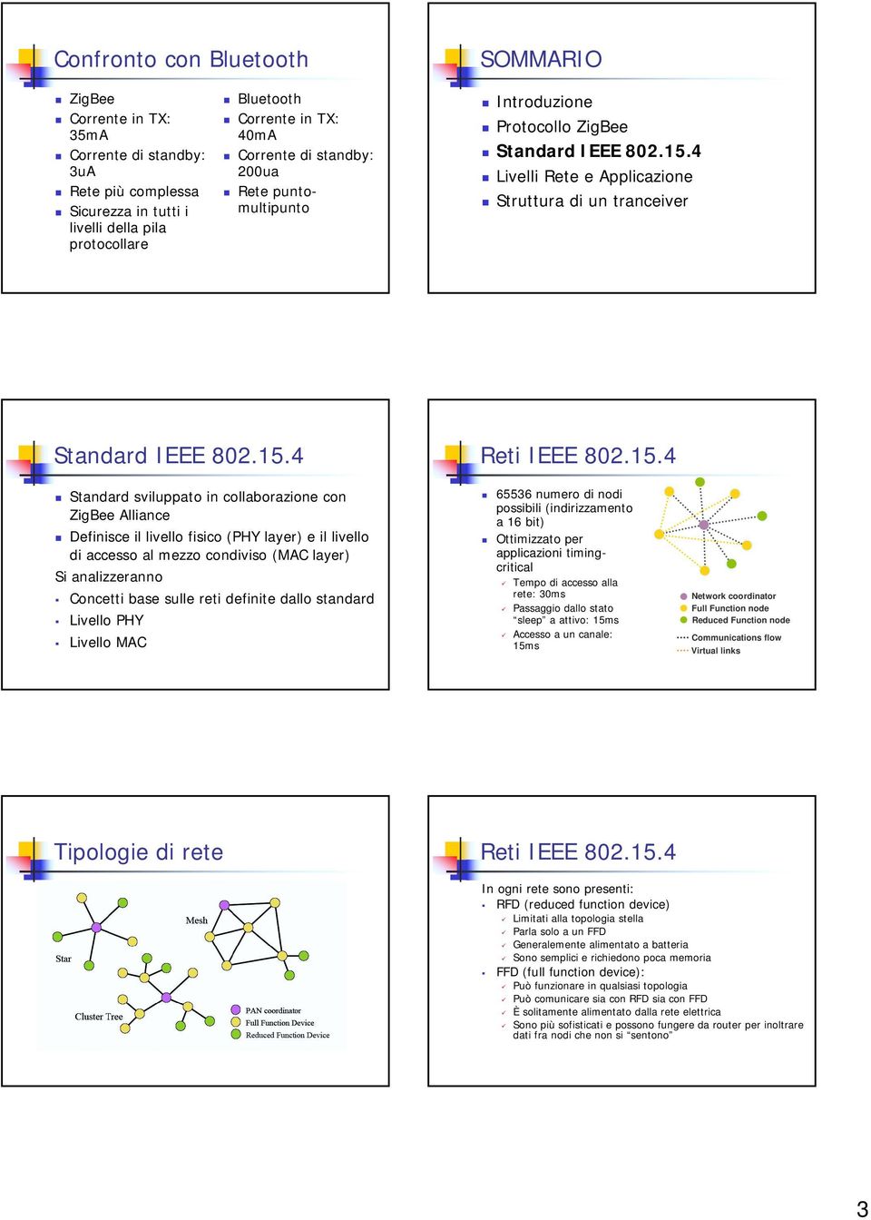 4 Livelli Rete e Applicazione Struttura di un tranceiver Standard IEEE 802.15.