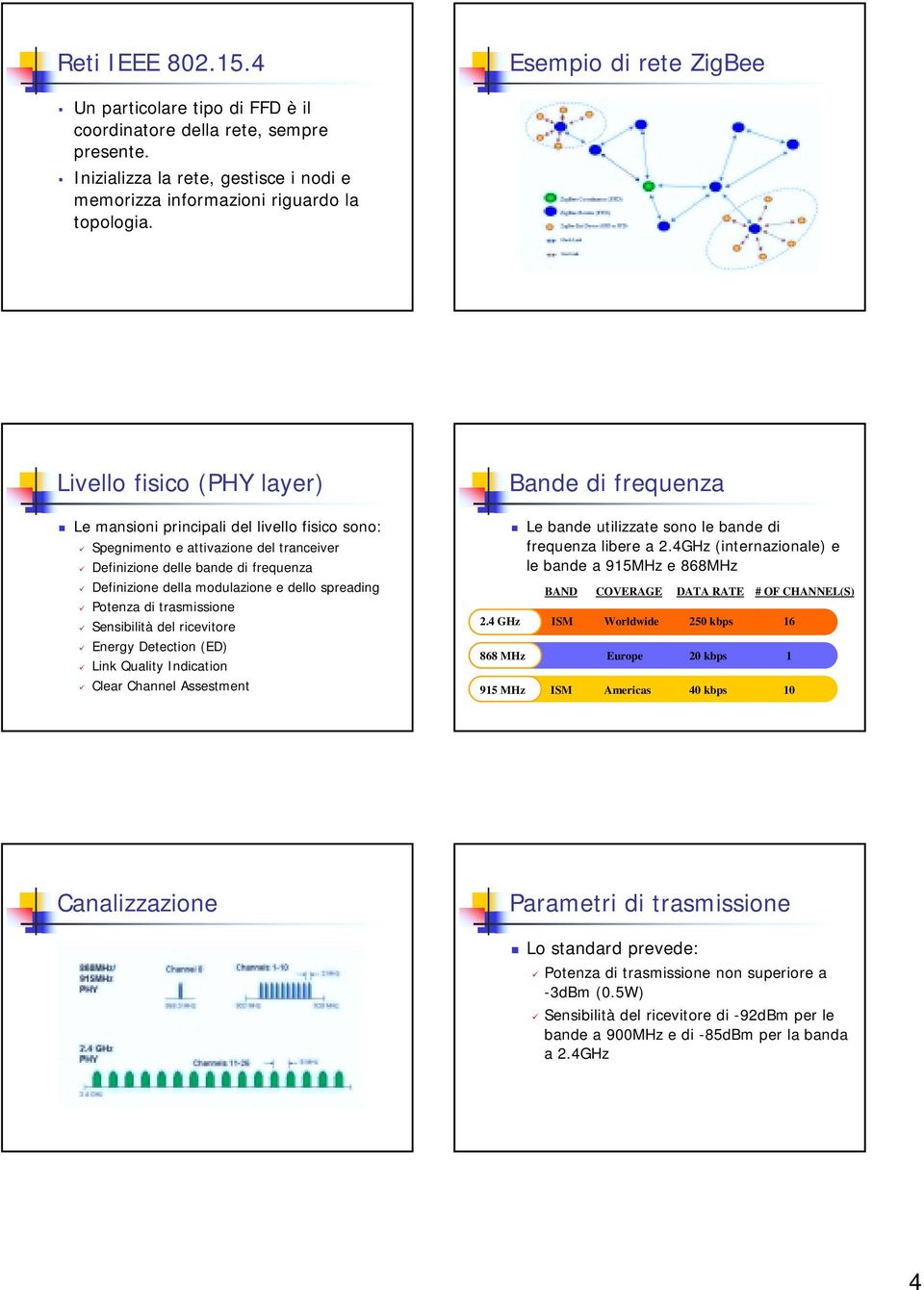 modulazione e dello spreading Potenza di trasmissione Sensibilità del ricevitore Energy Detection (ED) Link Quality Indication Clear Channel Assestment Le bande utilizzate sono le bande di frequenza