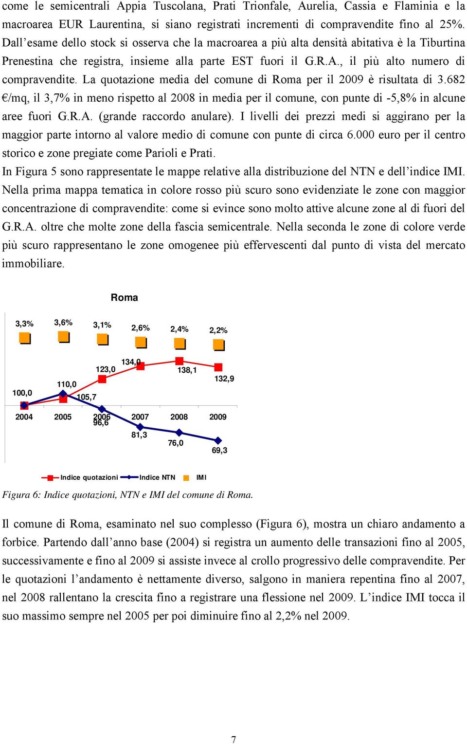 La quotazione media del comune di Roma per il 2009 è risultata di 3.682 /mq, il 3,7% in meno rispetto al 2008 in media per il comune, con punte di -5,8% in alcune aree fuori G.R.A.