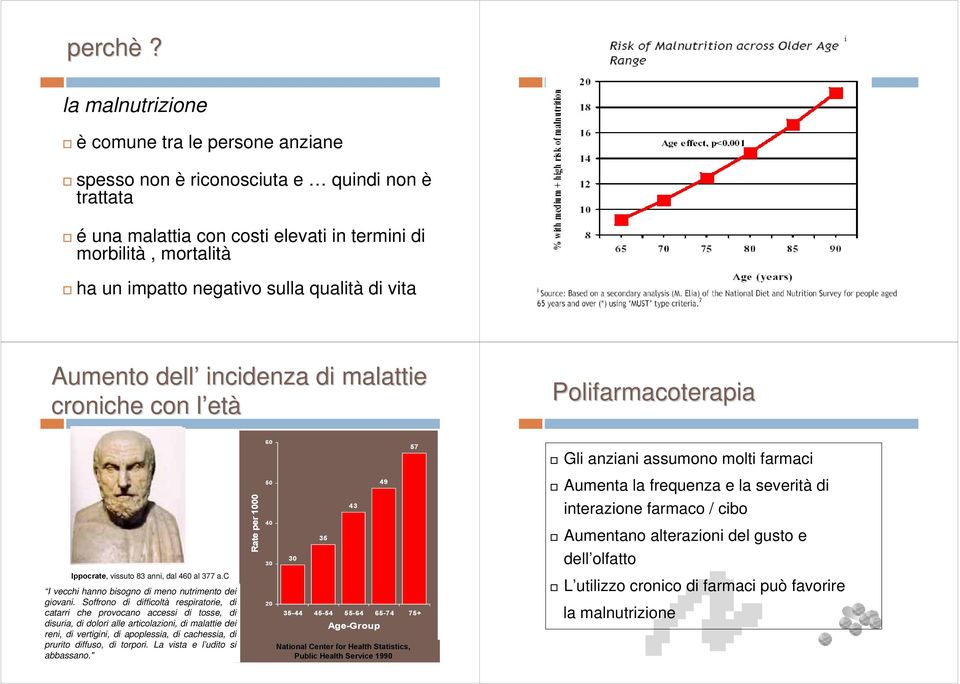 qualità di vita Aumento dell incidenza di malattie croniche con l etl età Polifarmacoterapia Ippocrate, vissuto 83 anni, dal 460 al 377 a.c I vecchi hanno bisogno di meno nutrimento dei giovani.