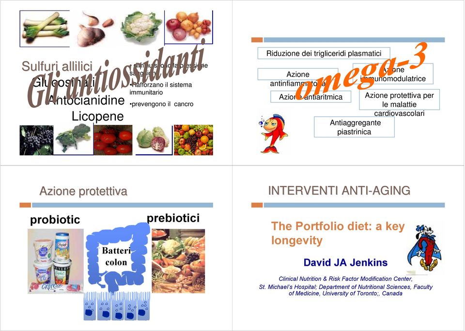 piastrinica Azione protettiva INTERVENTI ANTI-AGING AGING probiotic i Batteri colon prebiotici The Portfolio diet: a key to longevity David JA Jenkins