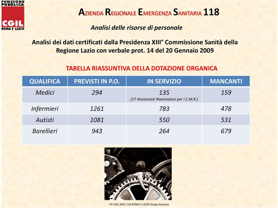 14 del 20 Gennaio 2009 TABELLA RIASSUNTIVA DELLA DOT