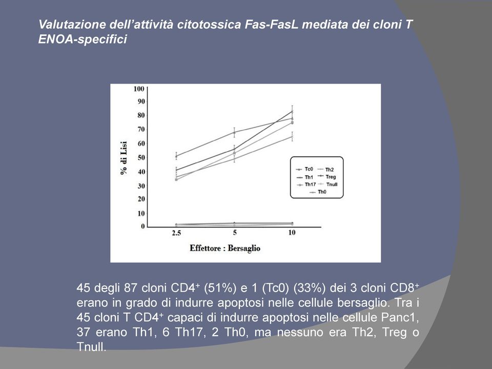 indurre apoptosi nelle cellule bersaglio.