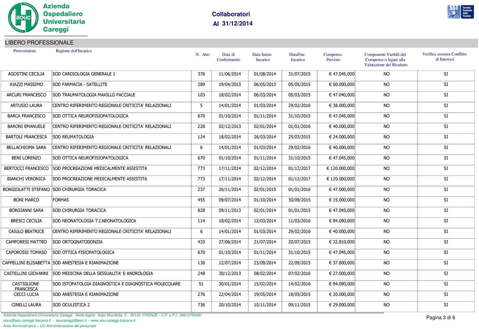 040,000 NO SI ARTUSIO LAURA CENTRO RIFERIMENTO REGIONALE CRITICITA' RELAZIONALI 5 14/01/2014 01/03/2014 29/02/2016 38.