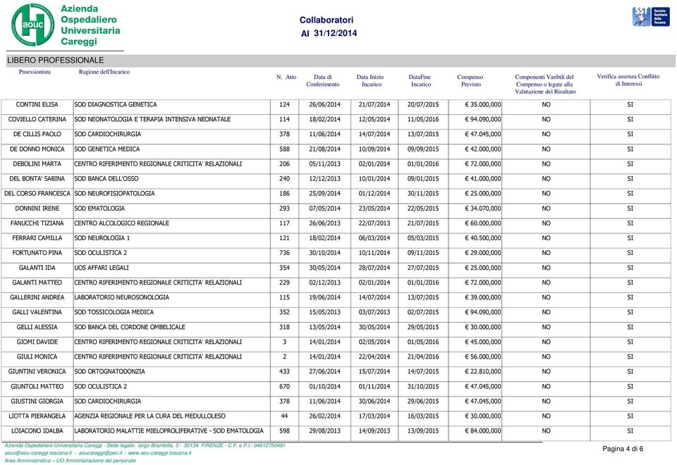 000,000 NO SI DEBOLINI MARTA CENTRO RIFERIMENTO REGIONALE CRITICITA' RELAZIONALI 206 05/11/2013 02/01/2014 01/01/2016 72.