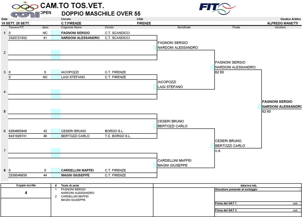 T. FIRENZE 6 60 0 NC 107 LAGI STEFANO C.T. FIRENZE IACOPOZZI A LAGI STEFANO FAGNONI SERGIO A NARDONI ALESSANDRO 5 6 60 CESERI BRUNO B BERTOZZI CARLO 6 6886598 3 89 CESERI BRUNO BORGO S.L. 6319971 6 81 BERTOZZI CARLO T.