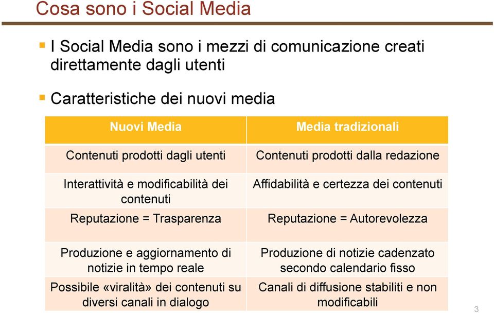 Media tradizionali Contenuti prodotti dalla redazione Affidabilità e certezza dei contenuti Reputazione = Autorevolezza Produzione e aggiornamento di