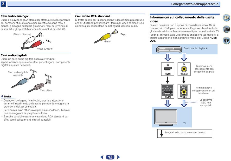 Bianco (Sinistro) L AUDIO R Cavi video RCA standard Si tratta di cavi per la connessione video del tipo più comune, che si utilizzano per collegare i terminali video compositi.