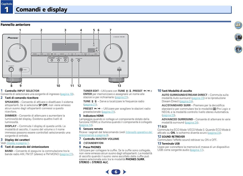 DIMMER Consente di attenuare o aumentare la luminosità del display. Esistono quattro livelli di luminosità. DISPLAY Commuta il display di questa unità.