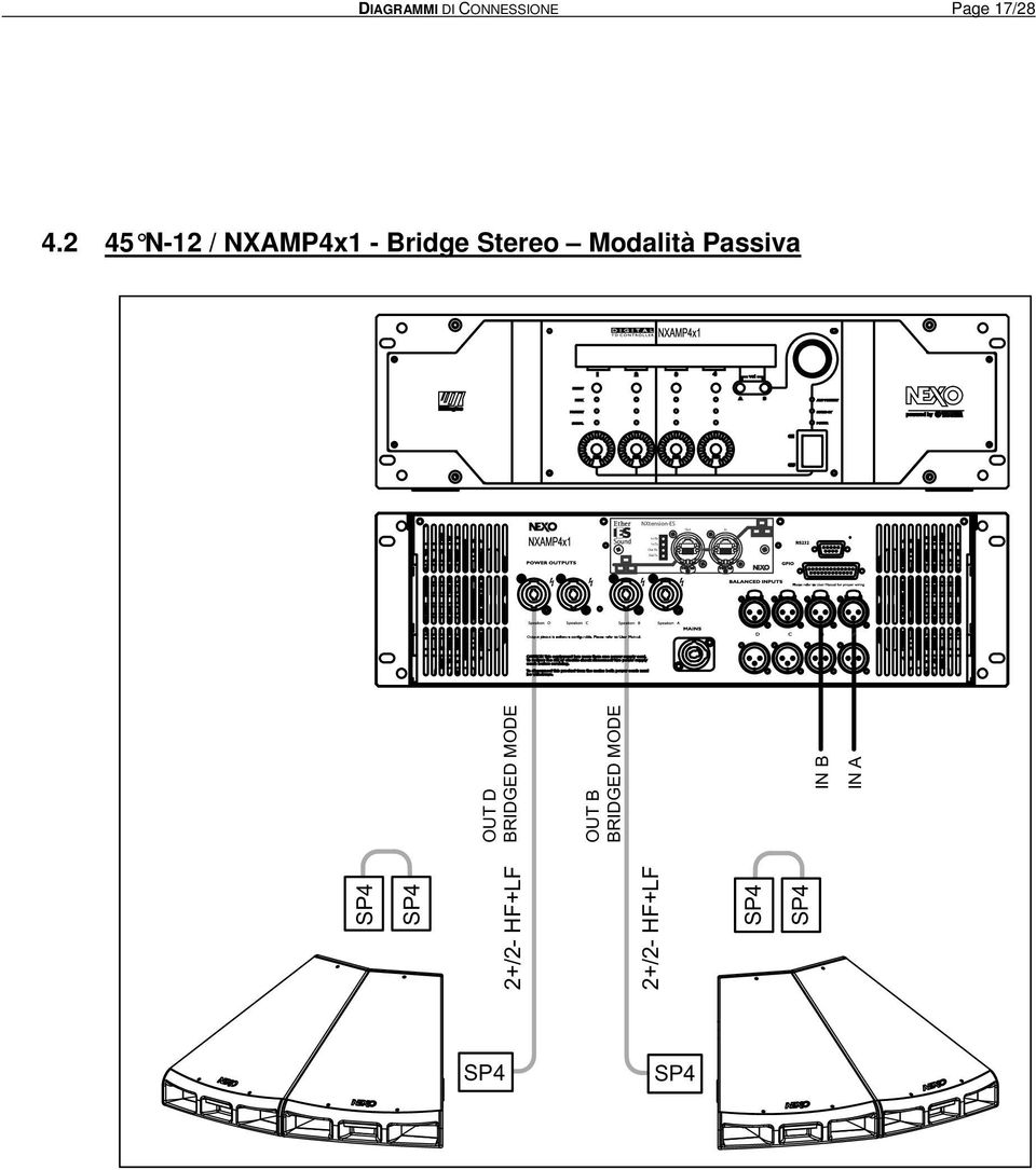2 45 N-12 / NXAMP4x1 - Bridge Stereo Modalità