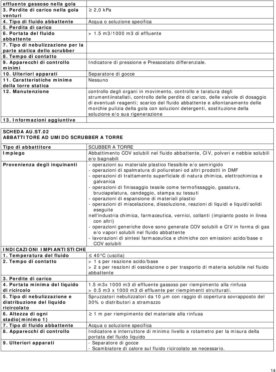 minimi 10. Ulteriori apparati Separatore di gocce 11. Caratteristiche minime Nessuno della torre statica 12.