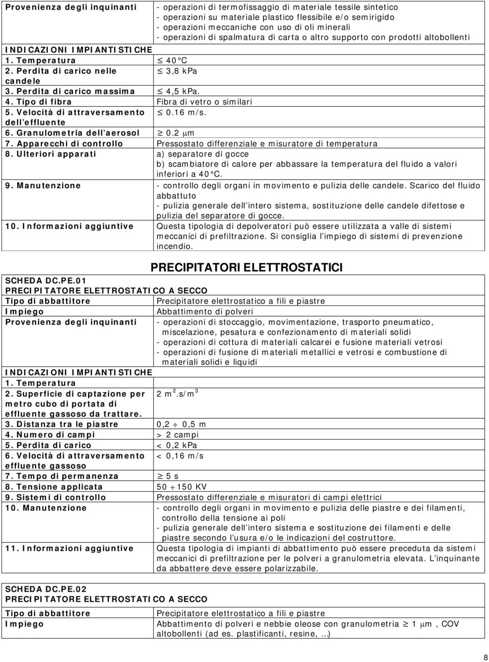 Velocità di attraversamento 0.16 m/s. dell effluente 6. Granulometria dell aerosol 0.2 m 7. Apparecchi di controllo Pressostato differenziale e misuratore di temperatura 8.