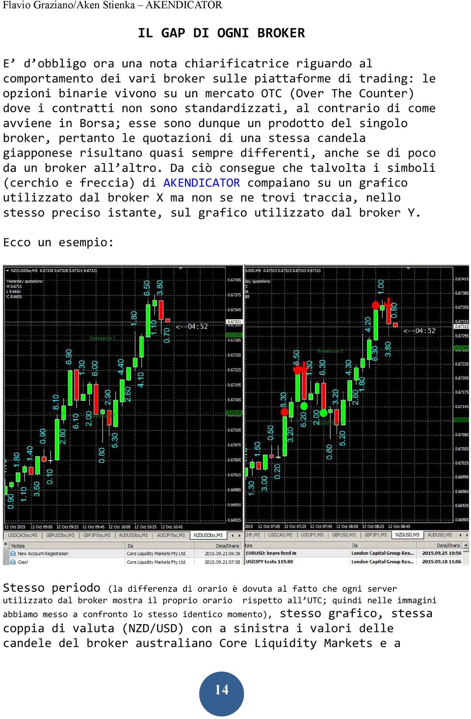 quasi sempre differenti, anche se di poco da un broker all altro.