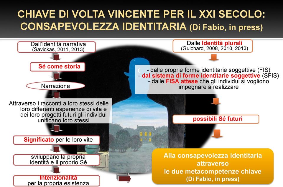 impegnare a realizzare Attraverso i racconti a loro stessi delle loro differenti esperienze di vita e dei loro progetti futuri gli individui unificano loro stessi possibili Sé