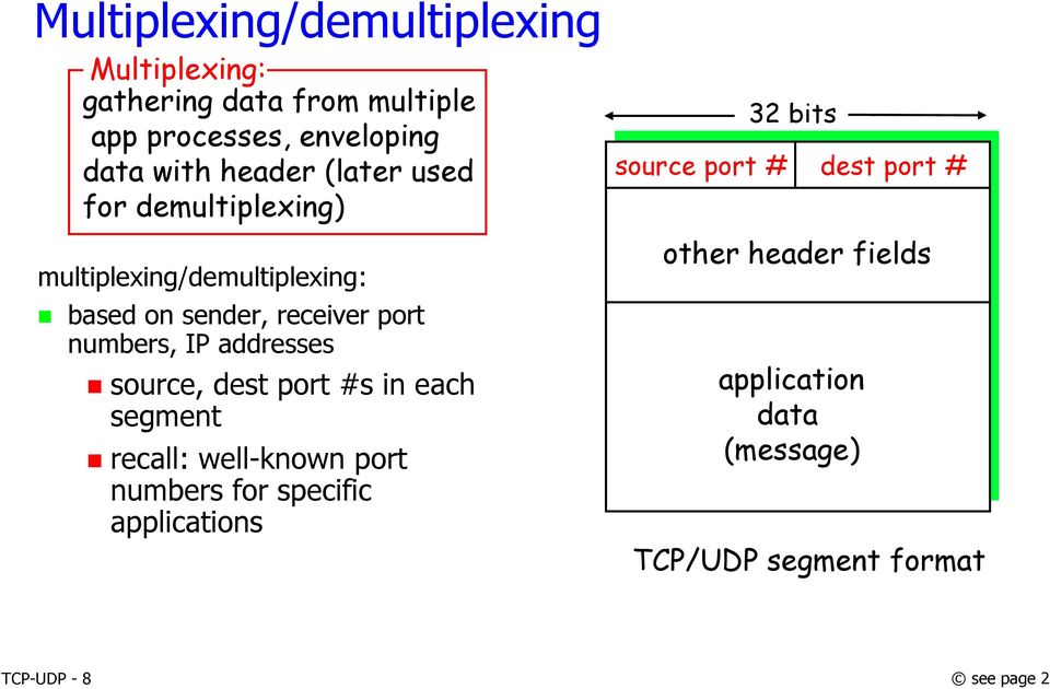 IP addresses source, dest port #s in each segment recall: well-known port numbers for specific applications