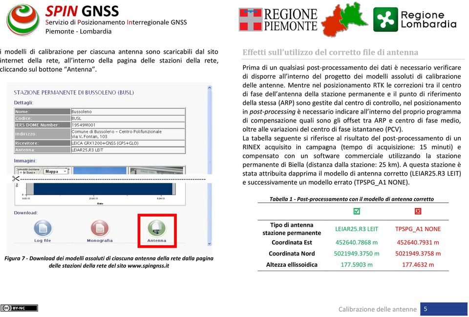 verificare di disporre all interno del progetto dei modelli assoluti di calibrazione delle antenne.