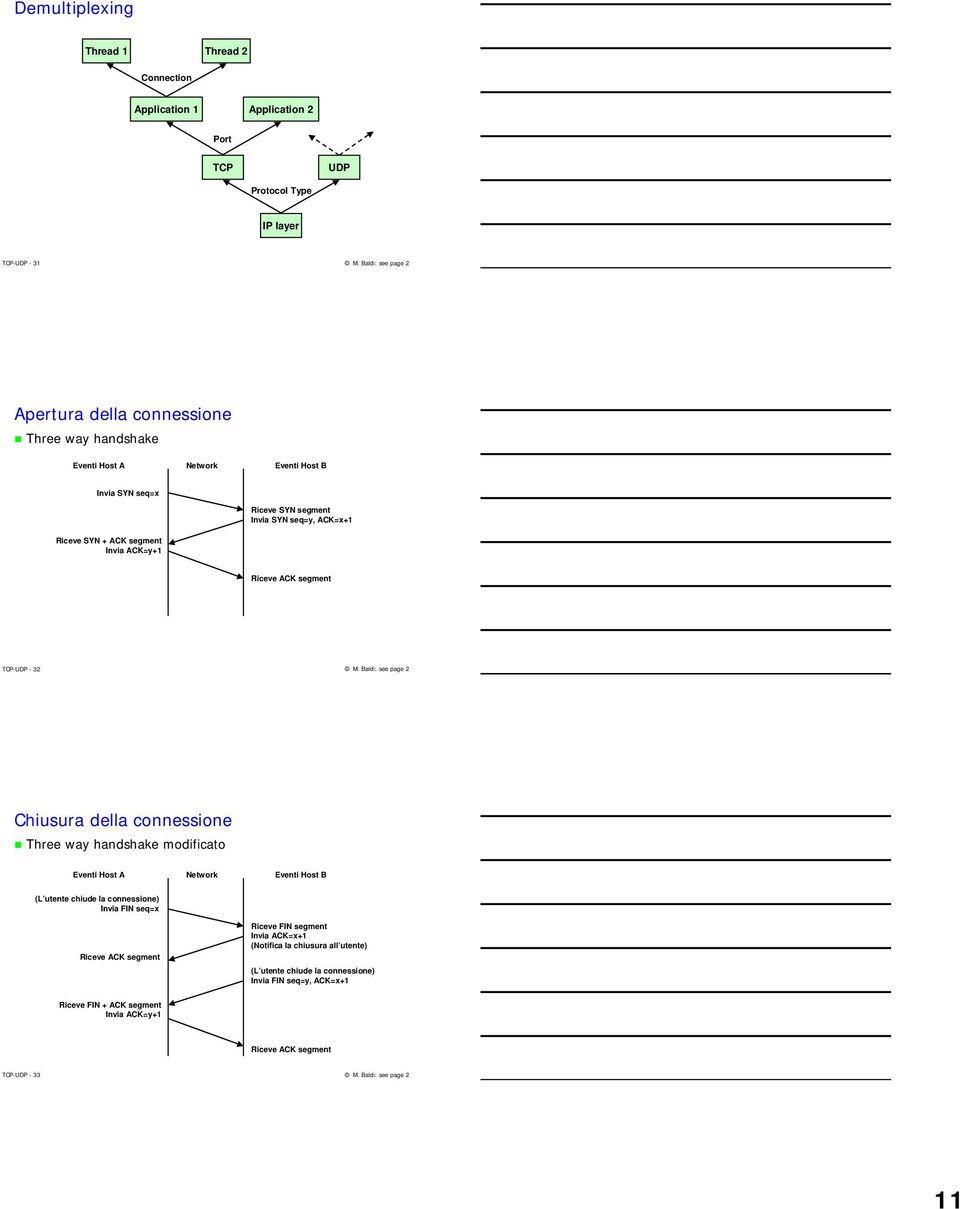 Chiusura della connessione Three way handshake modificato Eventi Host A Network Eventi Host B (L utente chiude la connessione) Invia FIN seq=x Riceve ACK segment Riceve FIN