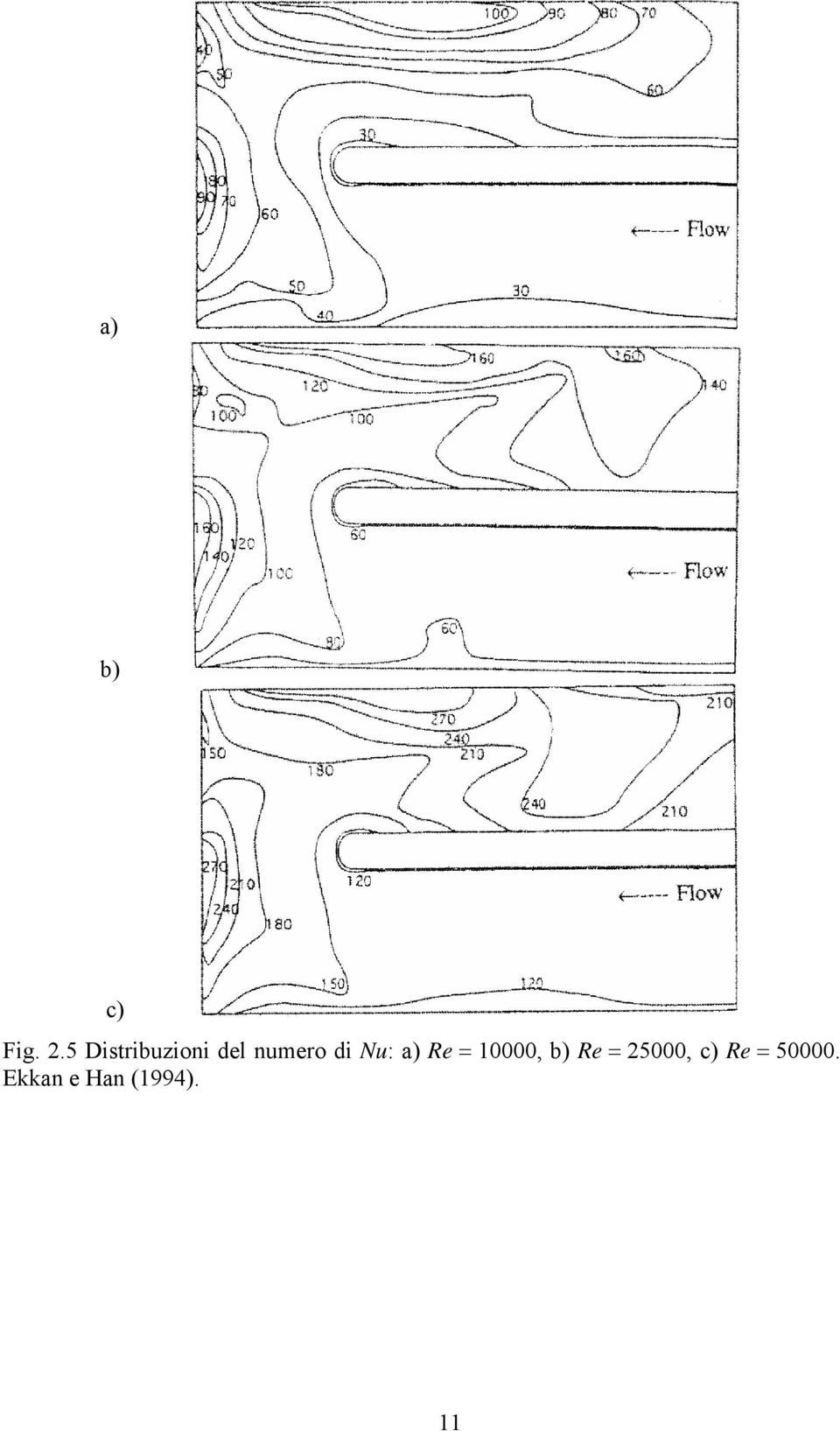 Nu: a) Re = 10000, b) Re =