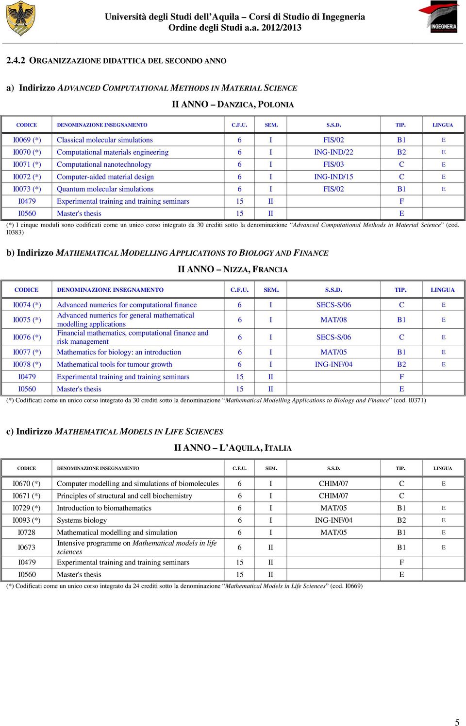 simulations 6 I FIS/02 B1 I0479 xperimental training and training seminars 15 II F (*) I cinque moduli sono codificati come un unico corso integrato da 30 crediti sotto la denominazione Advanced