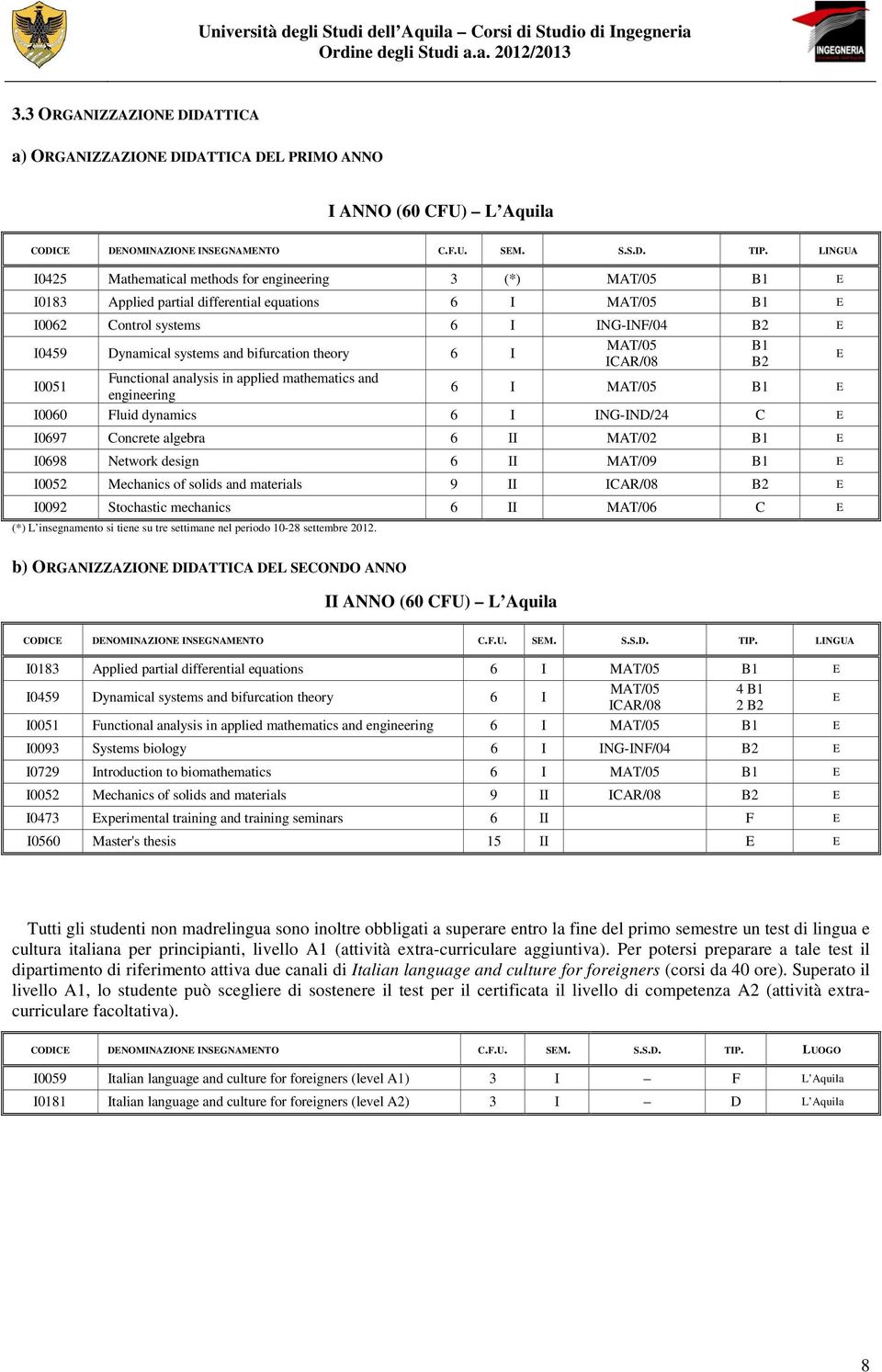 B1 I0060 Fluid dynamics 6 I ING-IND/24 C I0697 Concrete algebra 6 II MAT/02 B1 I0698 Network design 6 II MAT/09 B1 I0052 Mechanics of solids and materials 9 II ICAR/08 B2 I0092 Stochastic mechanics 6