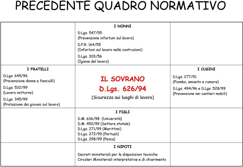 M. 636/98 (Università) D.M. 450/99 (Settore statale) D.Lgs.