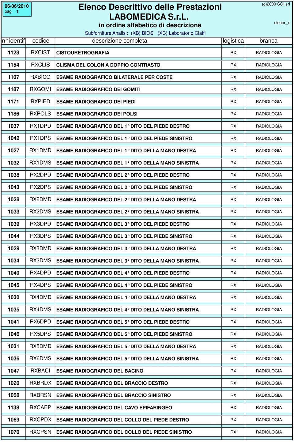 DITO DEL PIEDE SINISTRO 1027 1DMD ESAME RADIOGRAFICO DEL 1 DITO DELLA MANO DESTRA 1032 1DMS ESAME RADIOGRAFICO DEL 1 DITO DELLA MANO SINISTRA 1038 2DPD ESAME RADIOGRAFICO DEL 2 DITO DEL PIEDE DESTRO