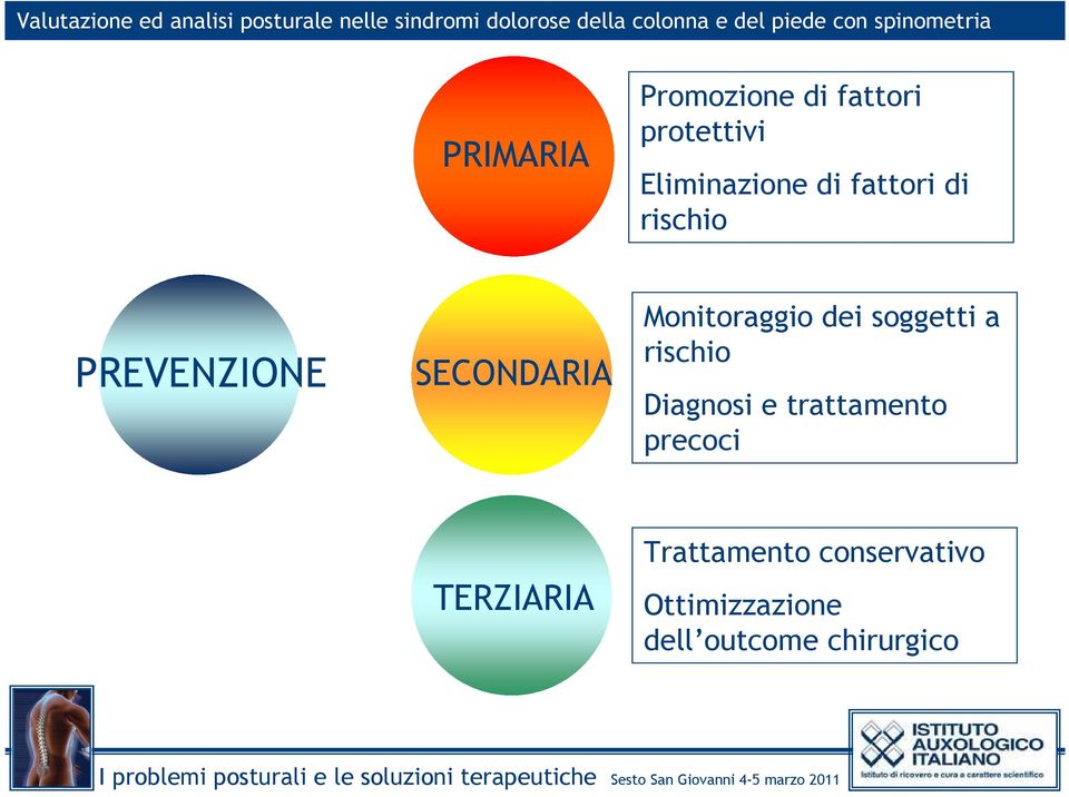 soggetti a rischio Diagnosi e trattamento precoci TERZIARIA