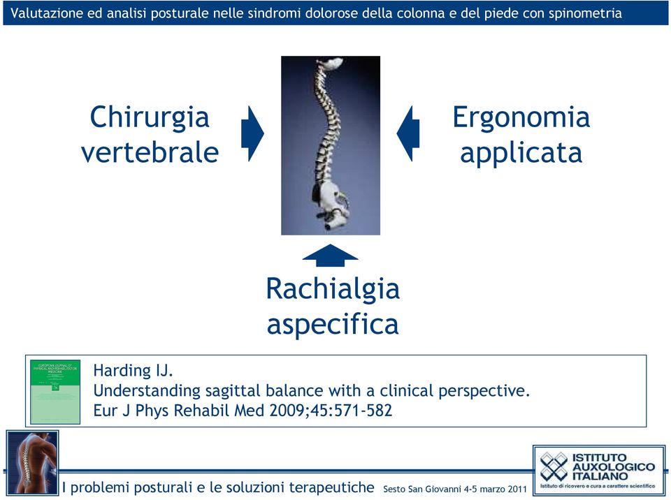 Understanding sagittal balance with a