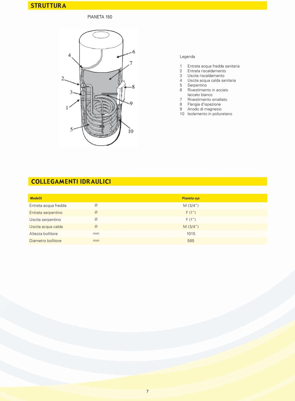 di magnesio 10 Isolamento in poliuretano COLLEGAMENTI IDRAULICI Modelli Pianeta 150 Entrata acqua fredda Ø M (3/4 ) Entrata
