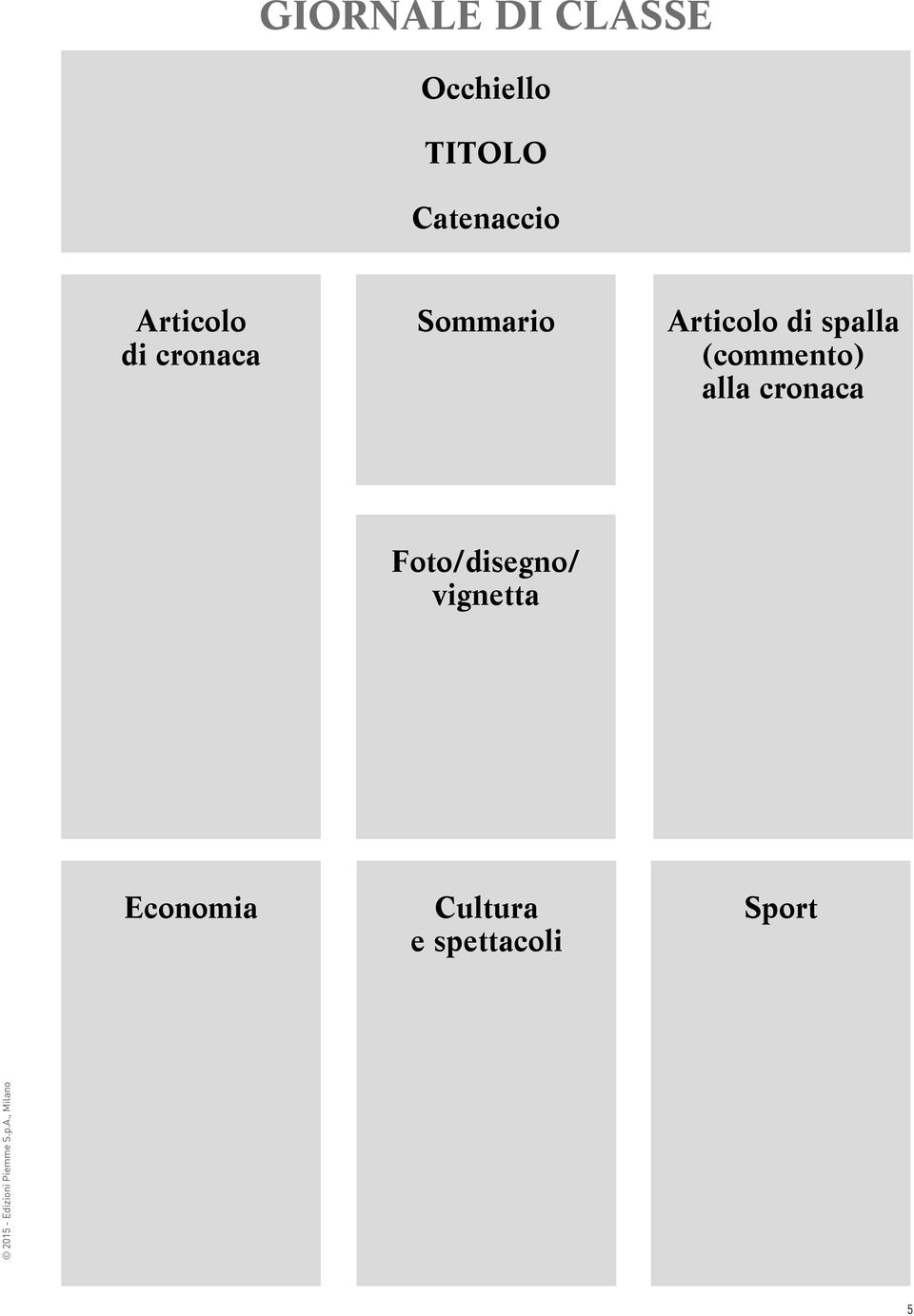 Articolo di spalla (commento) alla cronaca