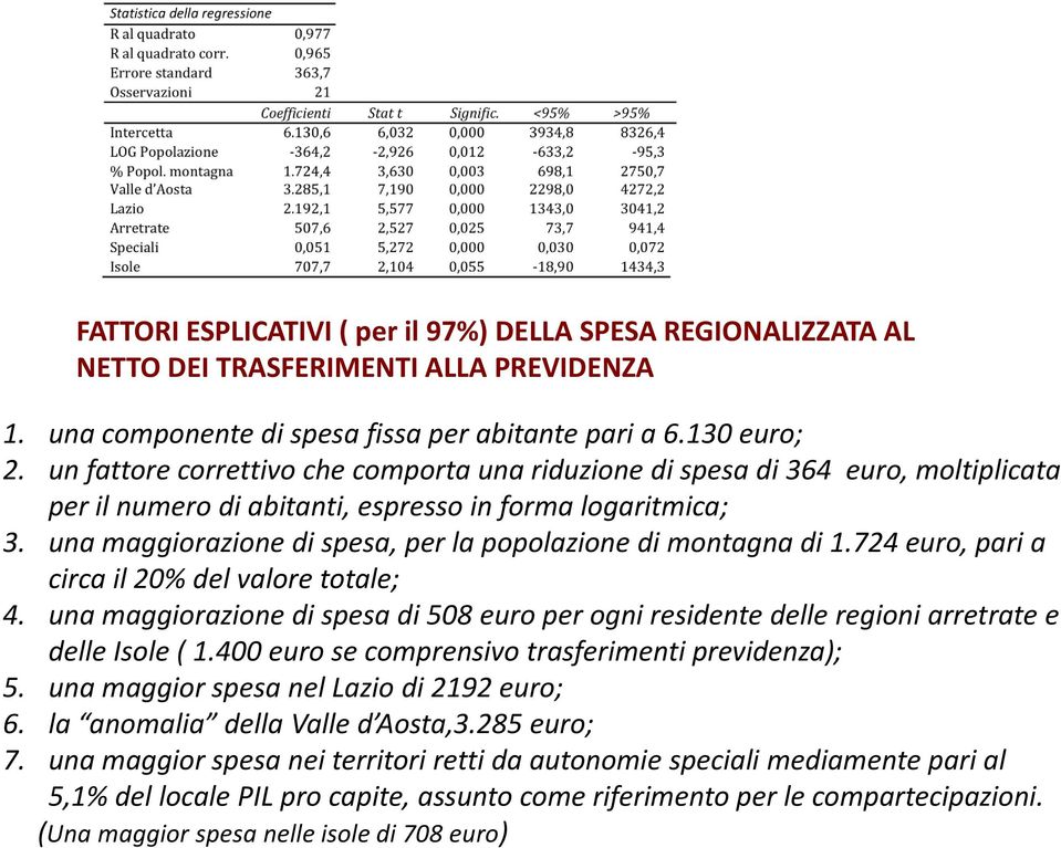 una maggiorazione di spesa, per la popolazione di montagna di 1.724 euro, pari a circa il 20% del valore totale; 4.