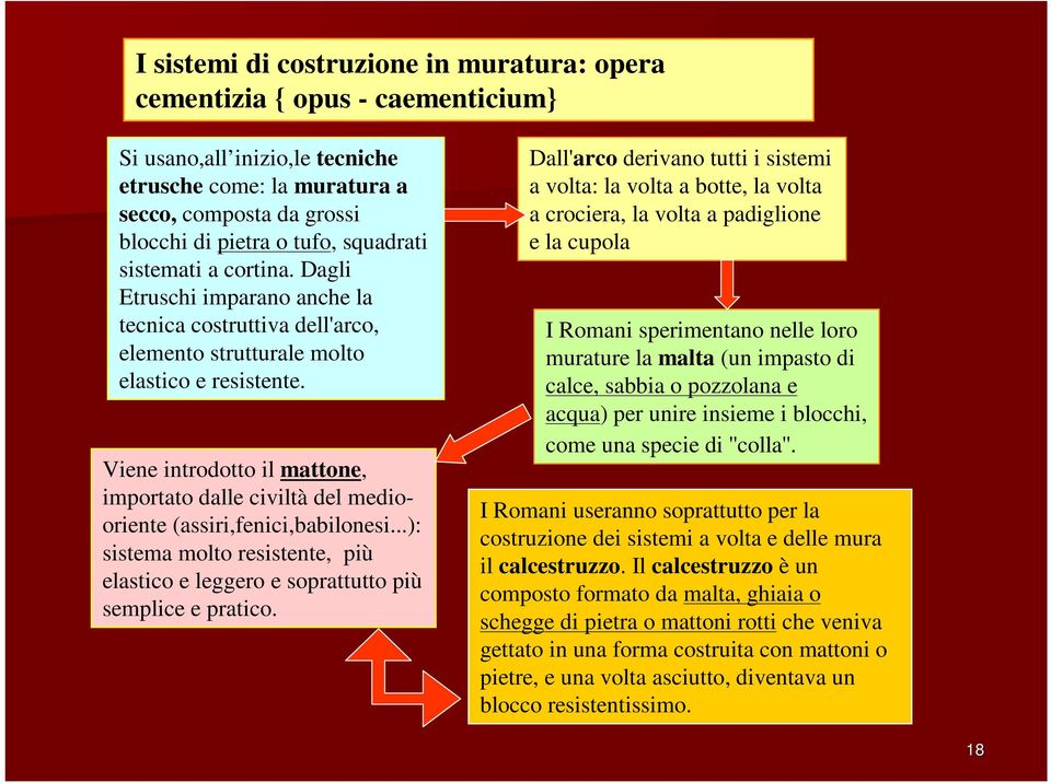 Viene introdotto il mattone, importato dalle civiltà del mediooriente (assiri,fenici,babilonesi...): sistema molto resistente, più elastico e leggero e soprattutto più semplice e pratico.