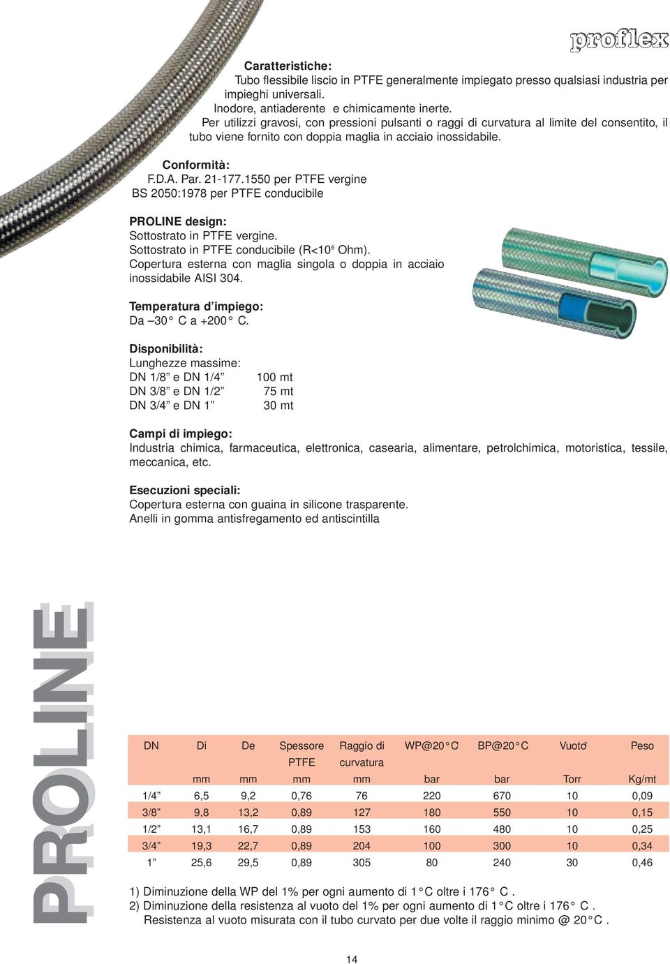 1550 per PTFE vergine BS 2050:1978 per PTFE conducibile PROLINE design: Sottostrato in PTFE vergine. Sottostrato in PTFE conducibile (R<10 6 Ohm).