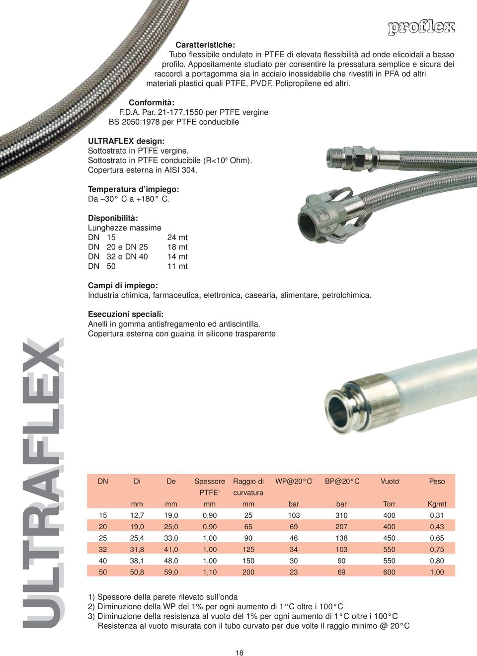 Polipropilene ed altri. Conformità: F.D.A. Par. 21-177.1550 per PTFE vergine BS 2050:1978 per PTFE conducibile ULTRAFLEX design: Sottostrato in PTFE vergine.