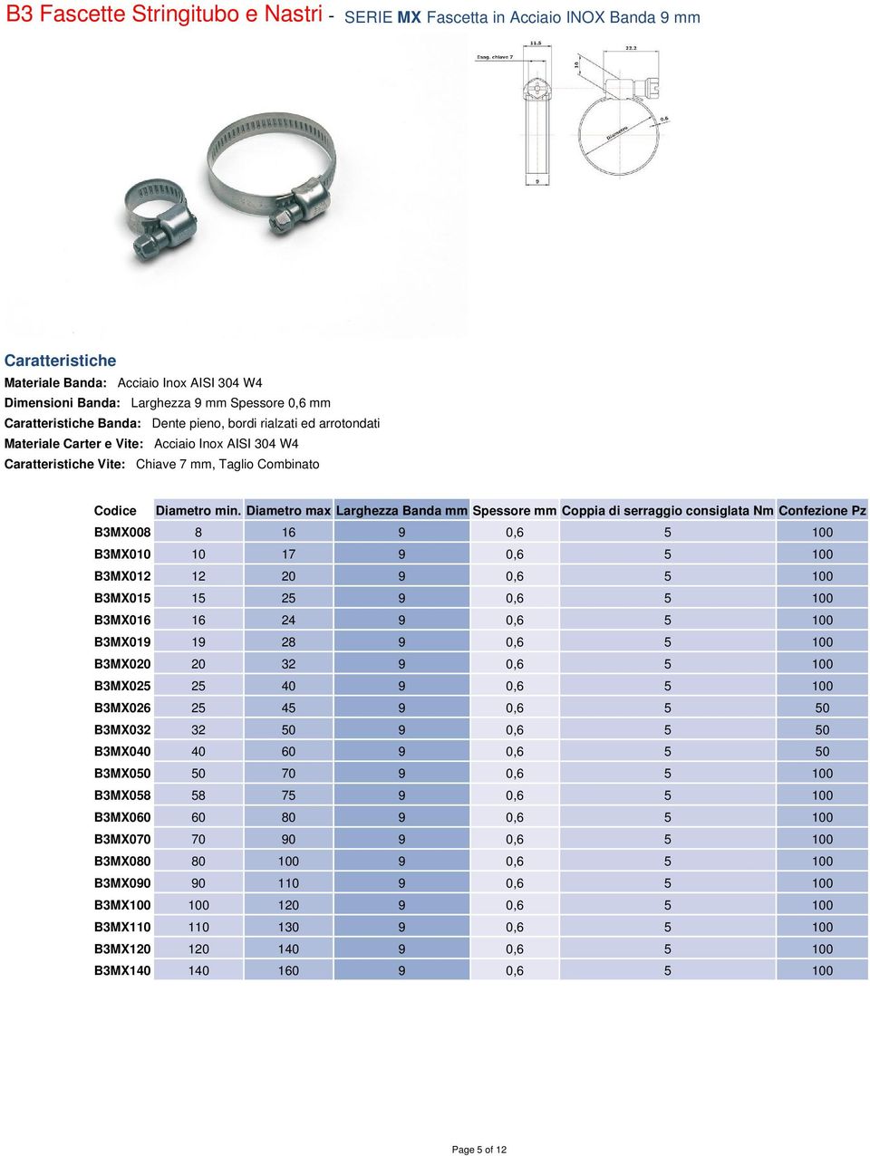 Diametro max Larghezza Banda mm Spessore mm Coppia di serraggio consiglata Nm Confezione Pz B3MX008 8 16 9 0,6 5 100 B3MX010 10 17 9 0,6 5 100 B3MX012 12 20 9 0,6 5 100 B3MX015 15 25 9 0,6 5 100