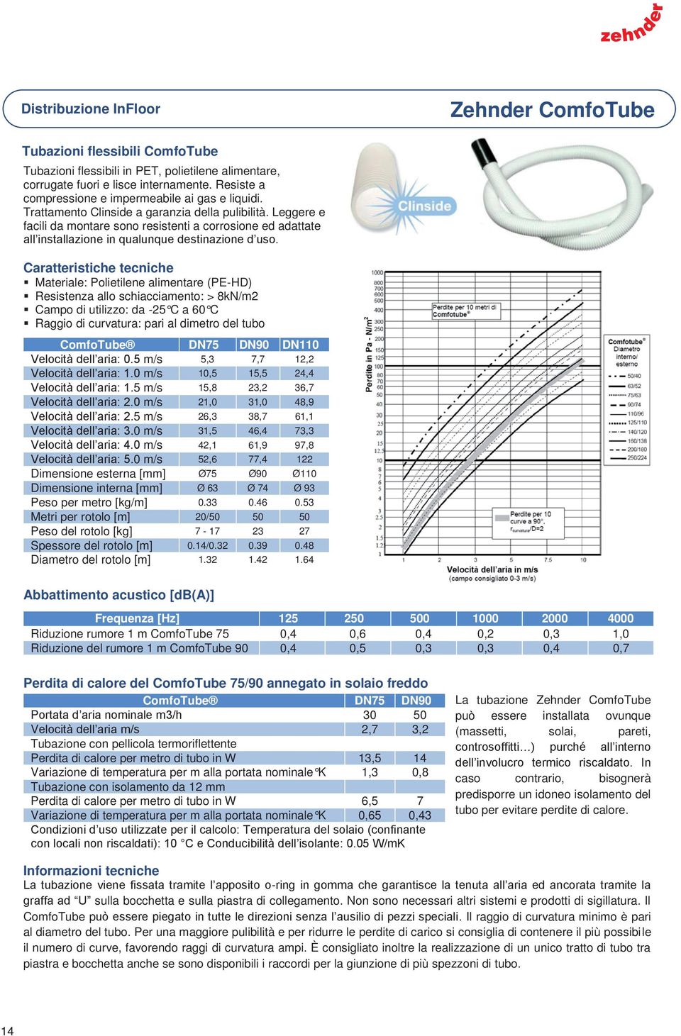 Leggere e facili da montare sono resistenti a corrosione ed adattate all installazione in qualunque destinazione d uso.