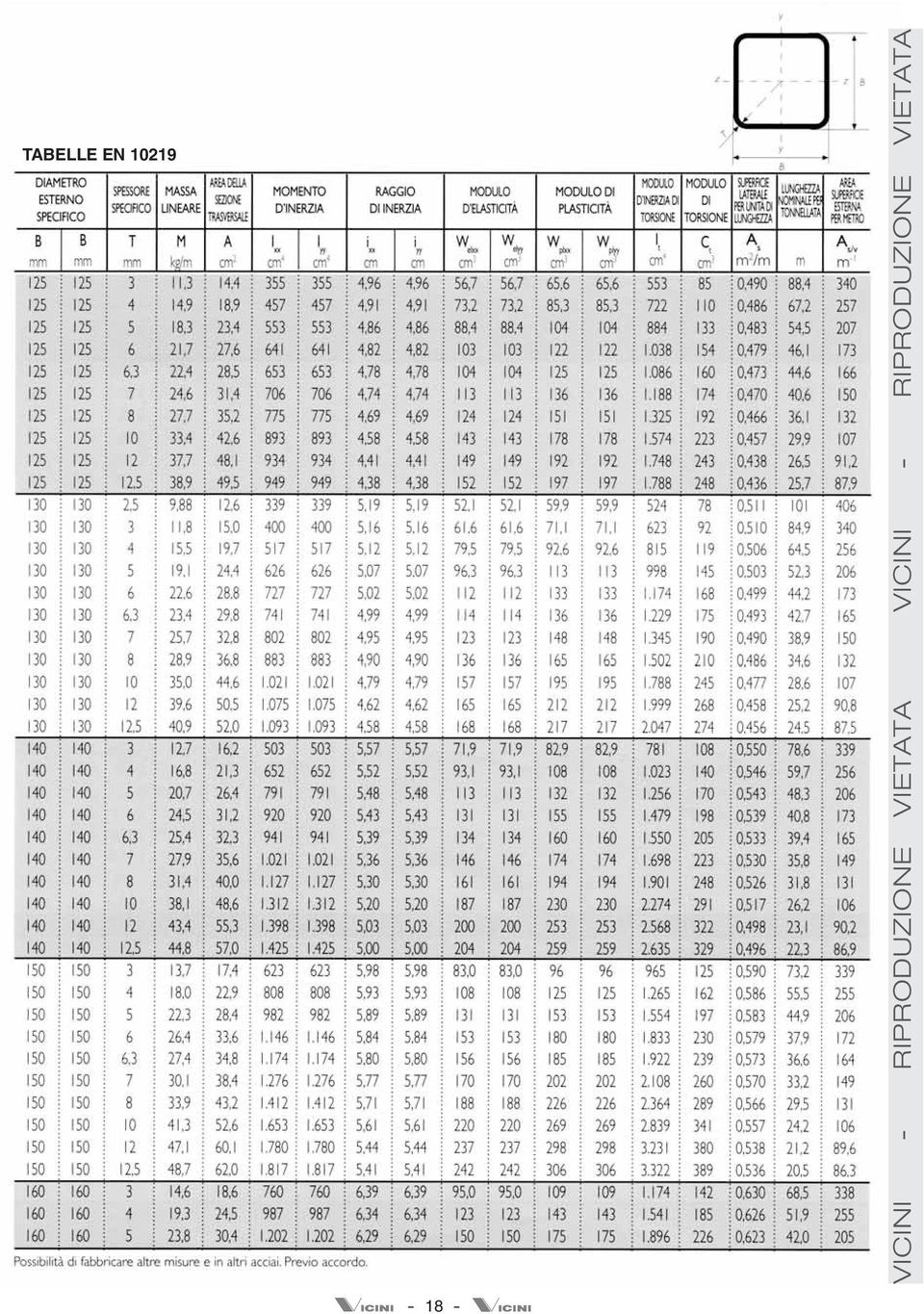 SPESSORE E QUALITÀ NERI - ZINCATI TABELLE EN 10219