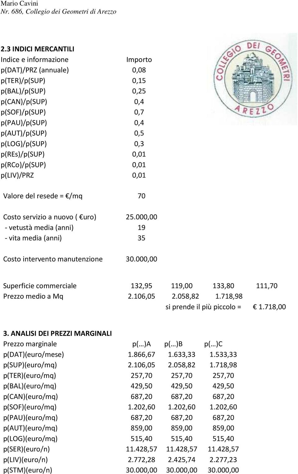 000,00 - vetustà media (anni) 19 - vita media (anni) 35 Costo intervento manutenzione 30.000,00 Superficie commerciale 132,95 119,00 133,80 111,70 Prezzo medio a Mq 2.106,05 2.058,82 1.