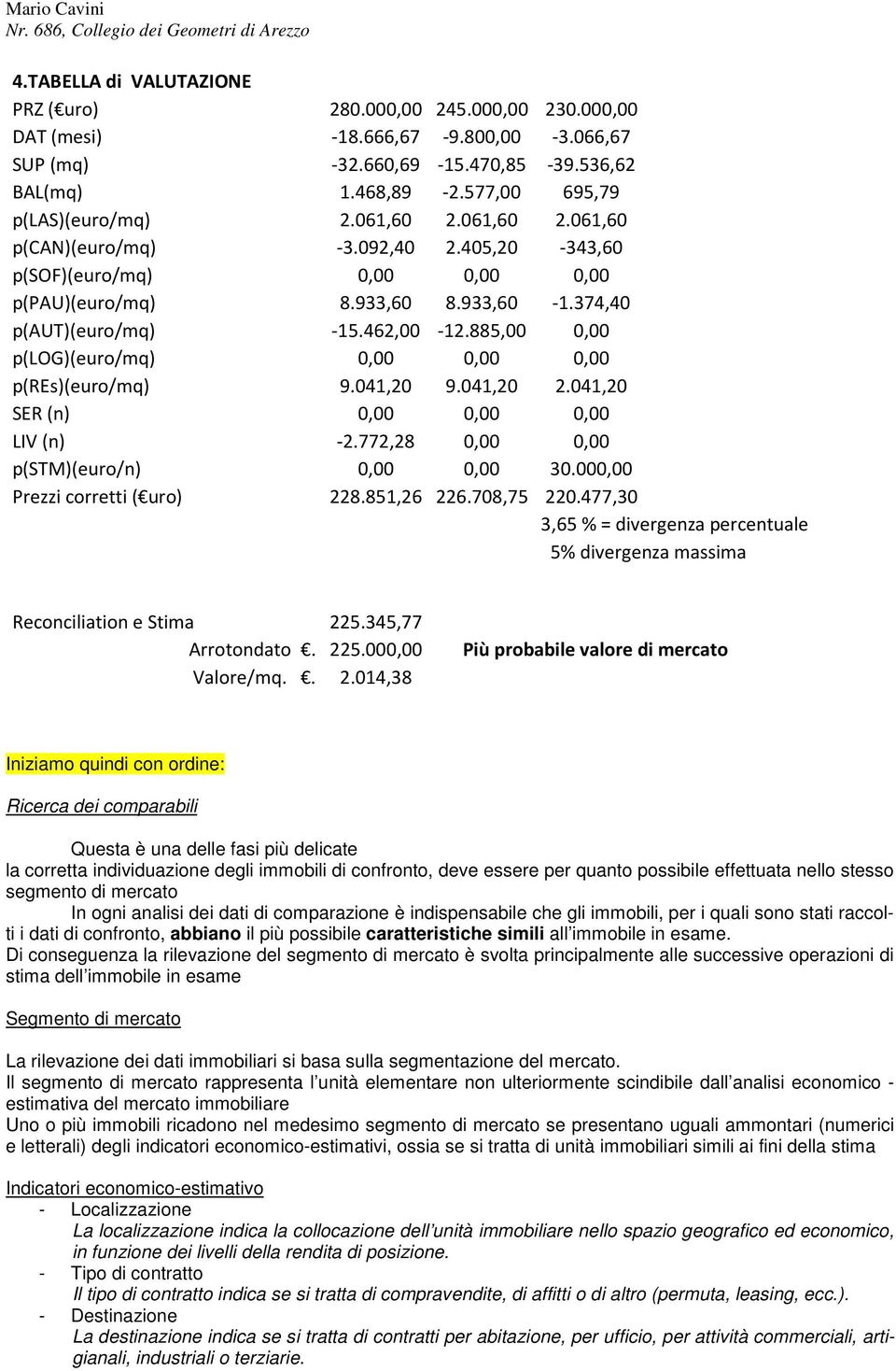 885,00 0,00 p(log)(euro/mq) 0,00 0,00 0,00 p(res)(euro/mq) 9.041,20 9.041,20 2.041,20 SER (n) 0,00 0,00 0,00 LIV (n) -2.772,28 0,00 0,00 p(stm)(euro/n) 0,00 0,00 30.000,00 Prezzi corretti ( uro) 228.