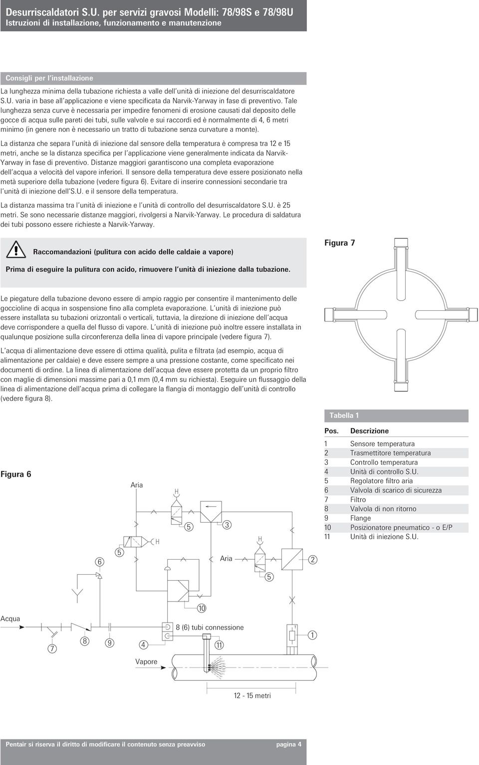 Tale lunghezza senza curve è necessaria per impedire fenomeni di erosione causati dal deposito delle gocce di acqua sulle pareti dei tubi, sulle valvole e sui raccordi ed è normalmente di 4, 6 metri