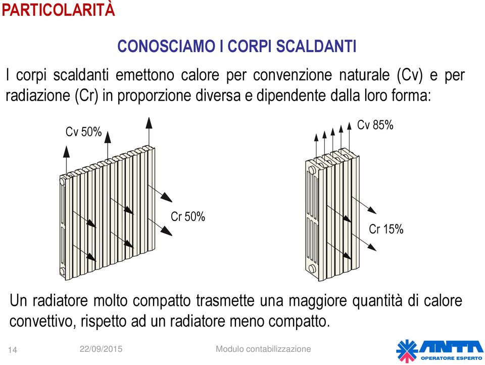 dalla loro forma: Cv 85% Cv 50% Cr 50% Cr 15% Un radiatore molto compatto trasmette