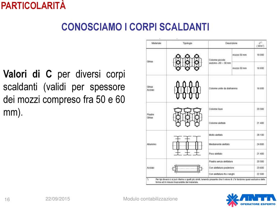 corpi scaldanti (validi per