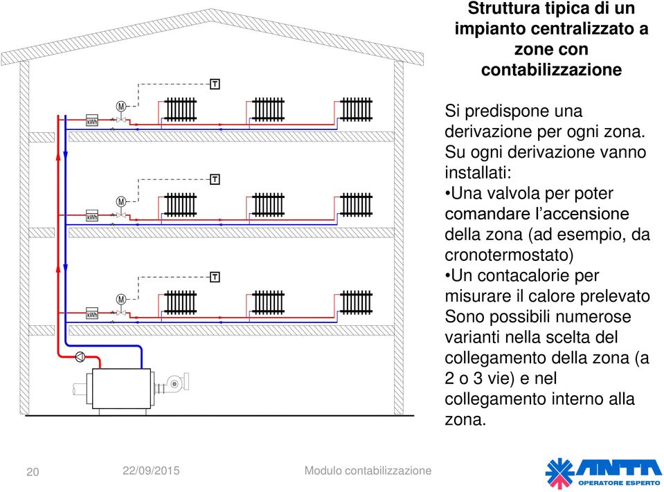 Su ogni derivazione vanno installati: Una valvola per poter comandare l accensione della zona (ad