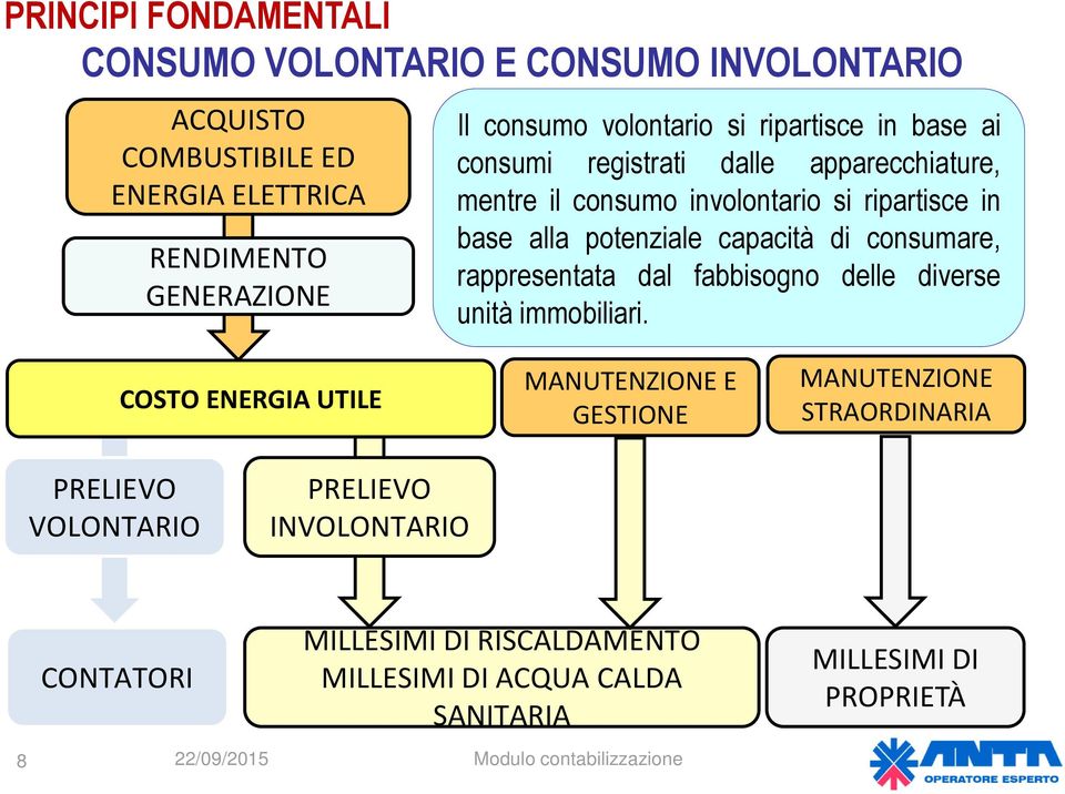 potenziale capacità di consumare, rappresentata dal fabbisogno delle diverse unità immobiliari.