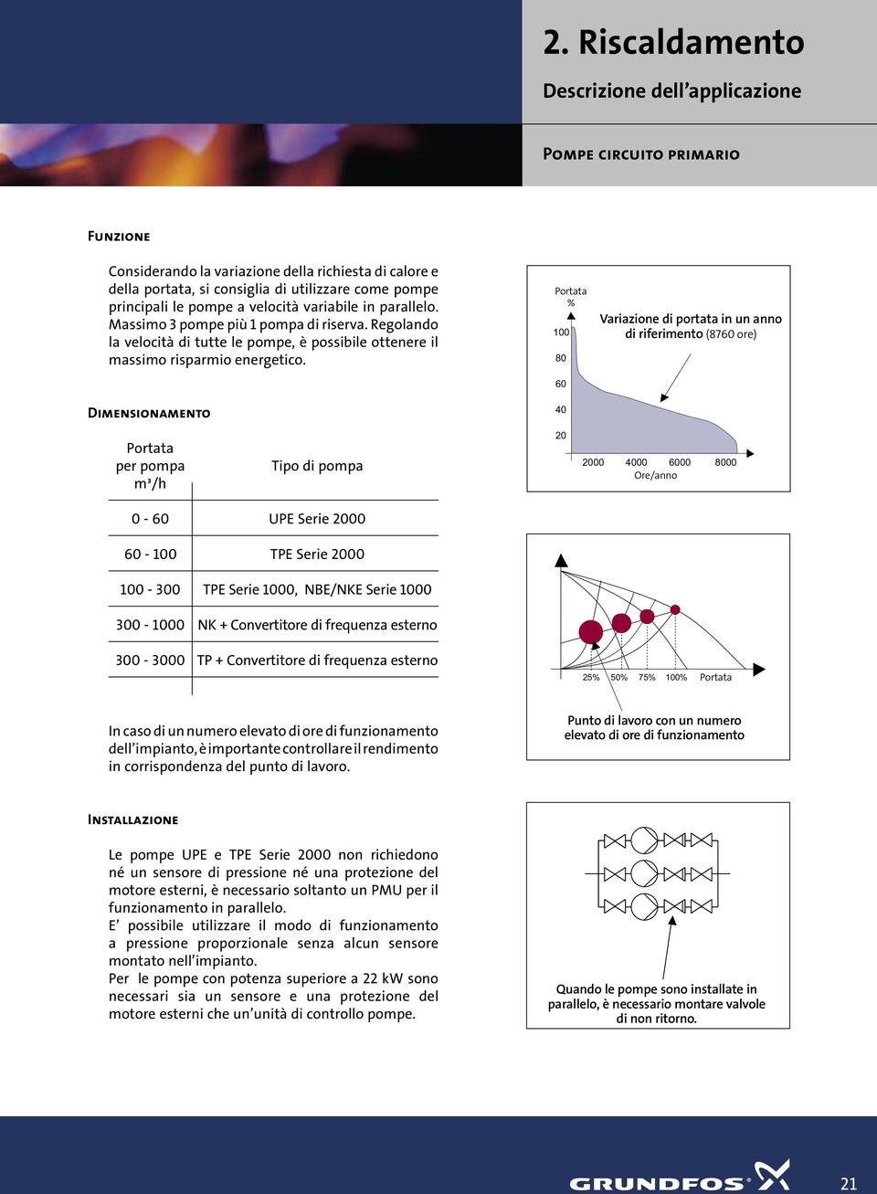 DIMENSIONAMENTO Portata % Variazione di portata in un anno di riferimento (8760 ore) Portata per pompa m³/h Tipo di pompa Ore/anno 0-60 UPE Serie 2000 60-100 TPE Serie 2000 100-300 TPE Serie 1000,